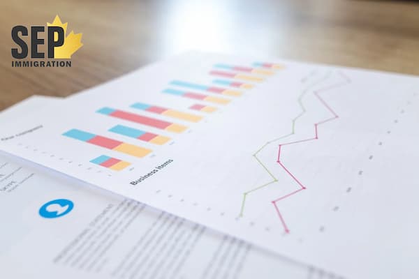 بهترین رشته های ریاضی مالی برای مهاجرت به کانادا