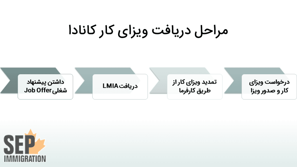 دریافت ویزای کار